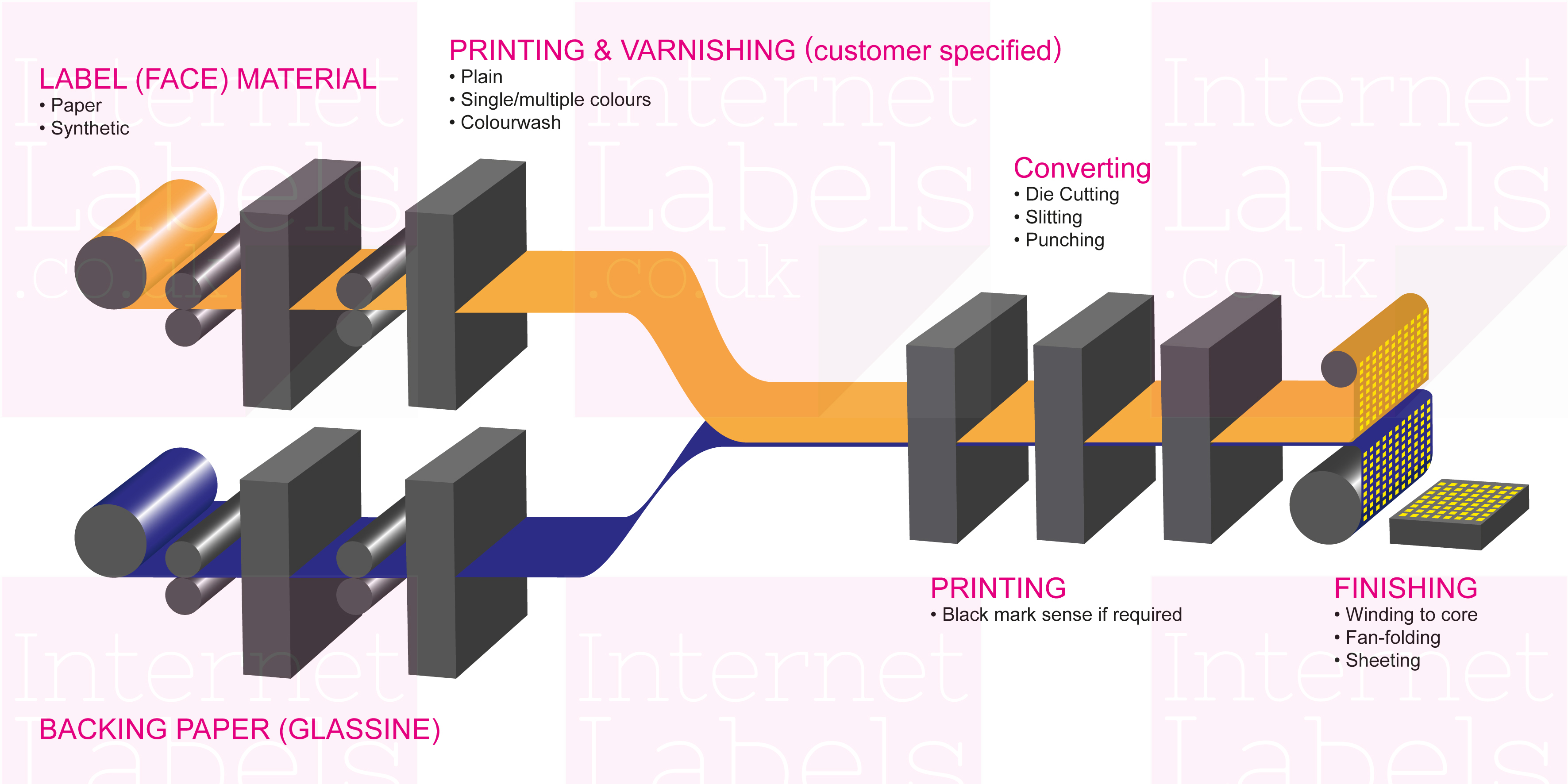 Label process infographic high res watermark.jpg